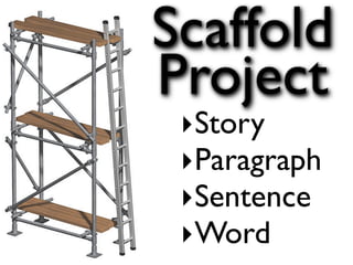 Scaffold
Project
 ‣Story
 ‣Paragraph
 ‣Sentence
 ‣Word
 