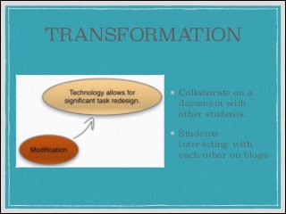 TRANSFORMATION
Collaborate on a
document with
other students.
Students
interacting with
each other on blogs

 