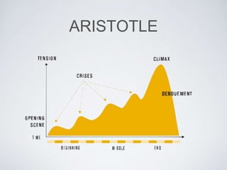 ARISTOTLE 
 