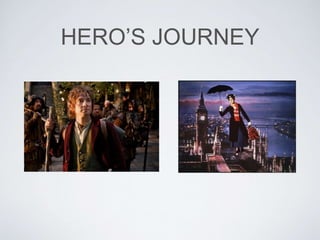 HERO’S JOURNEY 
 