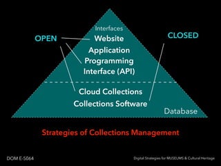 Digital Strategies for MUSEUMS & Cultural HeritageDOM E-5064
Strategies of Collections Management
Collections Software
Cloud Collections
Application
Programming
Interface (API)
OPEN CLOSEDWebsite
Database
Interfaces
 