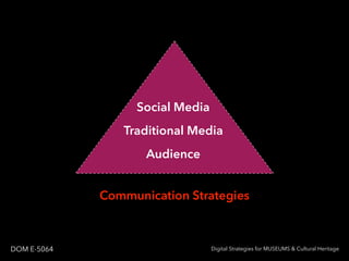 Digital Strategies for MUSEUMS & Cultural HeritageDOM E-5064
Communication Strategies
Social Media
Traditional Media
Audience
 