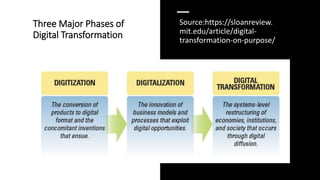 Digital  Strategies: Covid-19 in Context