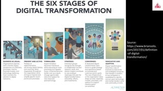 Digital  Strategies: Covid-19 in Context