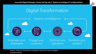 Digital  Strategies: Covid-19 in Context