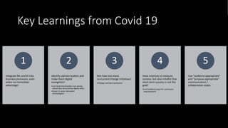 Digital  Strategies: Covid-19 in Context