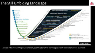 Digital  Strategies: Covid-19 in Context