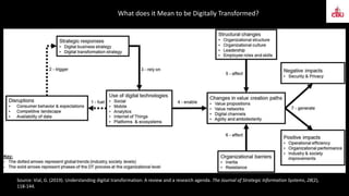 Digital  Strategies: Covid-19 in Context
