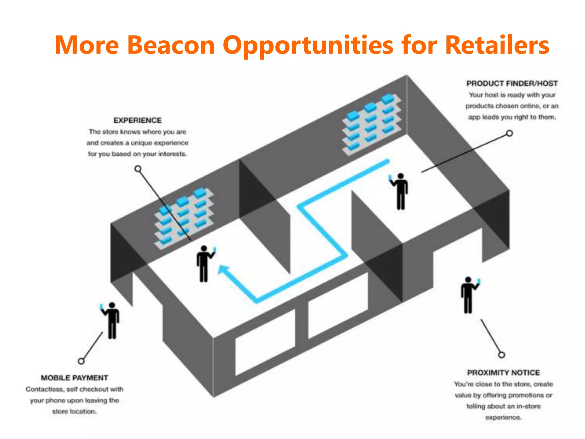 More Beacon Opportunities for Retailers
 