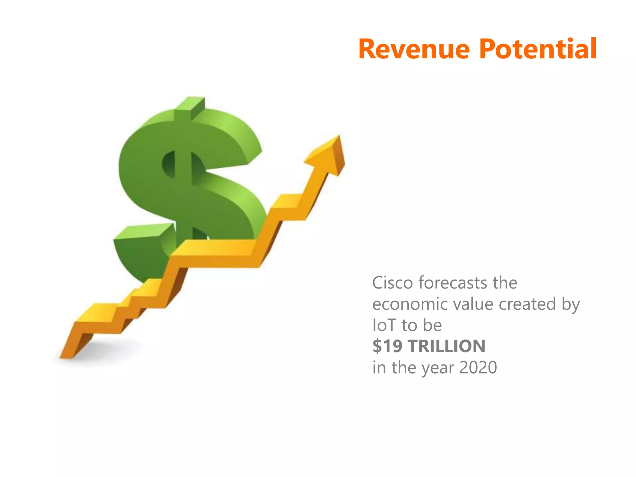 Revenue Potential
Cisco forecasts the
economic value created by
IoT to be
$19 TRILLION
in the year 2020
 