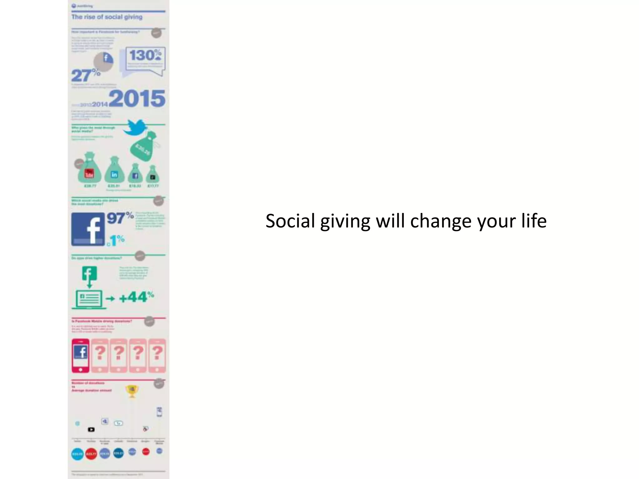 Social giving will change your life
 