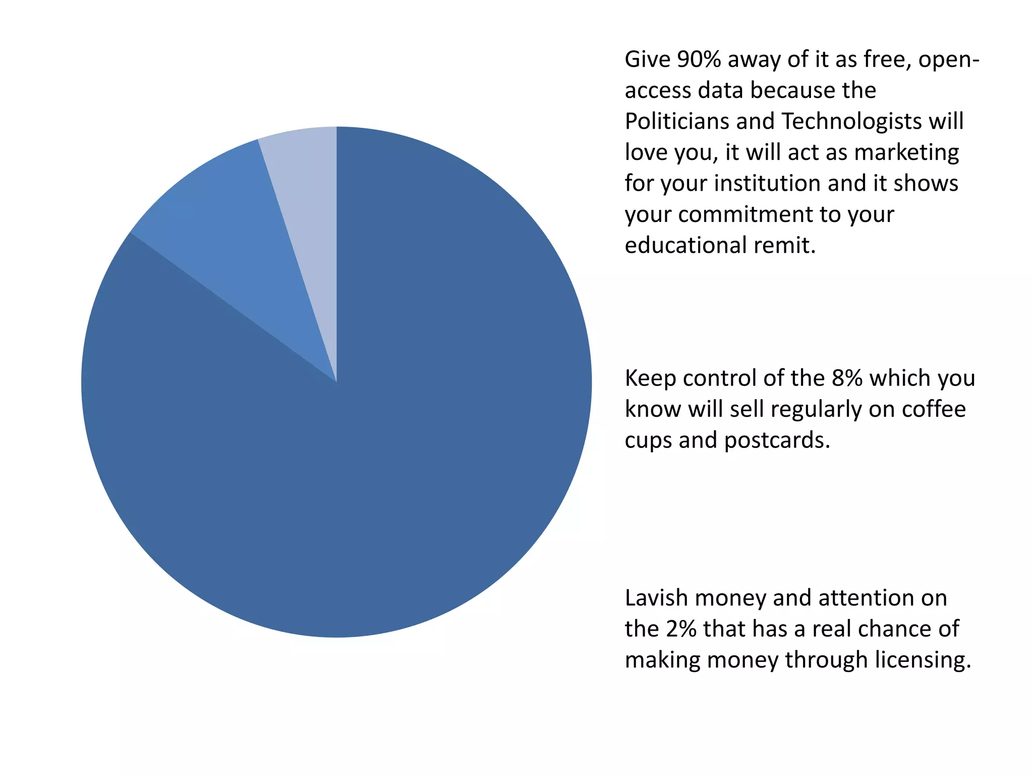 Give 90% away of it as free, open-
access data because the
Politicians and Technologists will
love you, it will act as marketing
for your institution and it shows
your commitment to your
educational remit.




Keep control of the 8% which you
know will sell regularly on coffee
cups and postcards.




Lavish money and attention on
the 2% that has a real chance of
making money through licensing.
 