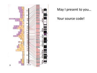 May I present to you…

Your source code!
 