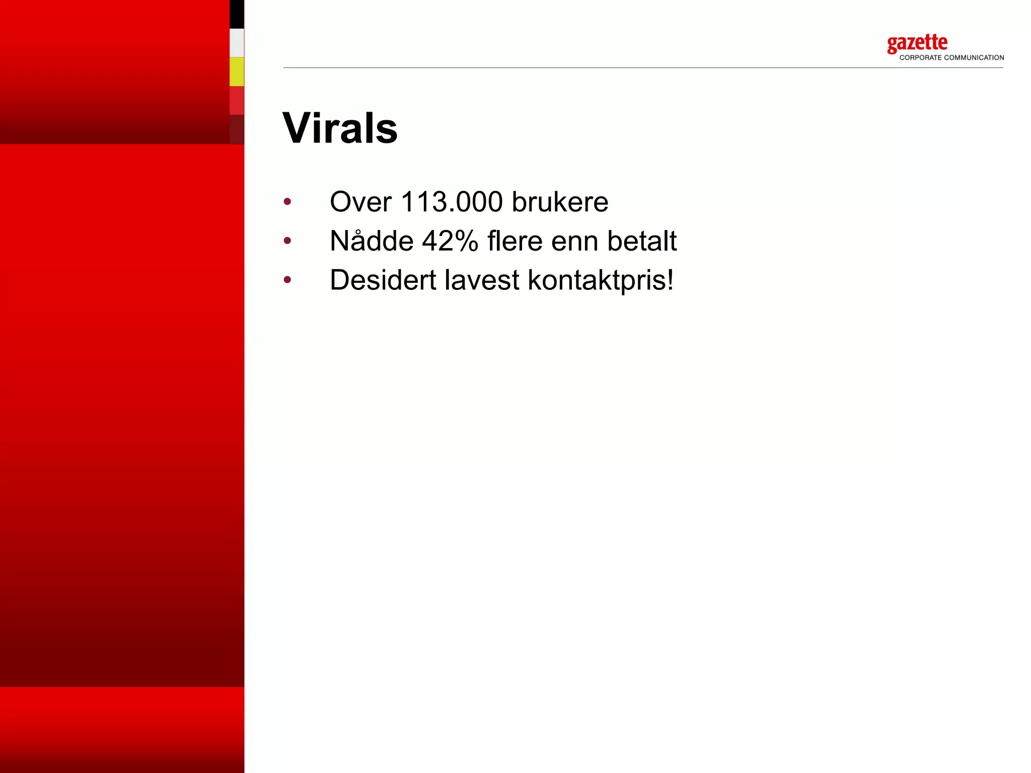 Virals Over 113.000 brukere Nådde 42% flere enn betalt Desidert lavest kontaktpris! 