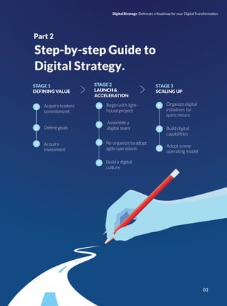 Step-by-step Guide to
Digital Strategy.
Part 2
Digital Strategy: Delineate a Roadmap for your Digital Transformation
Acquire leaders’
commitmemt
Deﬁne goals
Acquire
investment
Begin with light-
house project
Assemble a
digital team
STAGE 1
DEFINING VALUE
Build a digital
culture
Organize digital
initiatives for
quick return
Build digital
capabilities
Adopt a new
operating model
1
2
3
4
5
6
7
8
9
10
Re-organize to adopt
agile operations
STAGE 2
LAUNCH &
ACCELERATION
STAGE 3
SCALING UP
03
 