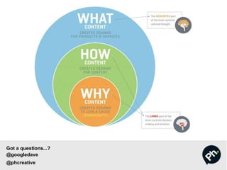 Got a questions...?
@googledave
@phcreative
 