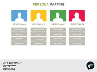 PERSONA MAPPING
Got a questions...?
@googledave
@phcreative
 
