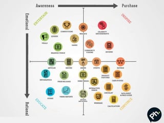 @googledave
@phcreative
#HDevents
 