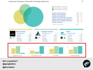 Got a question?
@googledave
@phcreative
 