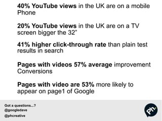 40% YouTube views in the UK are on a mobile
Phone
20% YouTube views in the UK are on a TV
screen bigger the 32”
41% higher click-through rate than plain test
results in search
Pages with videos 57% average improvement
Conversions
Pages with video are 53% more likely to
appear on page1 of Google
Got a questions...?
@googledave
@phcreative
 