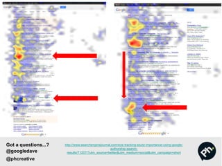 http://www.searchenginejournal.com/eye-tracking-study-importance-using-google-
authorship-search-
results/71207/?utm_source=twitter&utm_medium=social&utm_campaign=short
Got a questions...?
@googledave
@phcreative
 