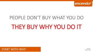 START WITH WHY SOURCE :
SIMON SINEK
PEOPLE DON’T BUY WHAT YOU DO
THEY BUY WHY YOU DO IT
 