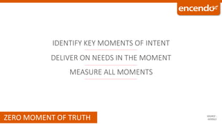 MEASURE ALL MOMENTS
DELIVER ON NEEDS IN THE MOMENT
ZERO MOMENT OF TRUTH SOURCE :
GOOGLE
IDENTIFY KEY MOMENTS OF INTENT
 
