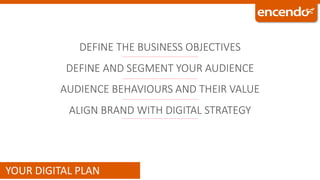 DEFINE THE BUSINESS OBJECTIVES
DEFINE AND SEGMENT YOUR AUDIENCE
AUDIENCE BEHAVIOURS AND THEIR VALUE
ALIGN BRAND WITH DIGITAL STRATEGY
YOUR DIGITAL PLAN
 
