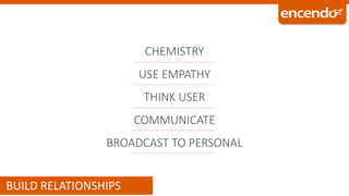 CHEMISTRY
USE EMPATHY
THINK USER
COMMUNICATE
BROADCAST TO PERSONAL
BUILD RELATIONSHIPS
 