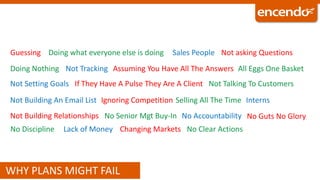 WHY PLANS MIGHT FAIL
Guessing Doing what everyone else is doing Sales People Not asking Questions
Doing Nothing All Eggs One BasketNot Tracking Assuming You Have All The Answers
Not Talking To Customers
Ignoring Competition
Not Setting Goals
Not Building An Email List Selling All The Time
If They Have A Pulse They Are A Client
Not Building Relationships
Interns
No Senior Mgt Buy-In No Accountability No Guts No Glory
No Discipline Lack of Money Changing Markets No Clear Actions
 