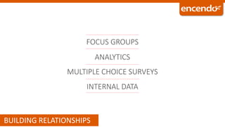 FOCUS GROUPS
ANALYTICS
MULTIPLE CHOICE SURVEYS
INTERNAL DATA
BUILDING RELATIONSHIPS
 