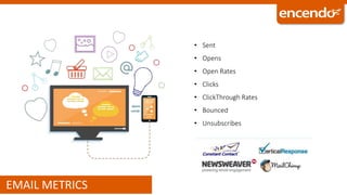 EMAIL METRICS
• Sent
• Opens
• Open Rates
• Clicks
• ClickThrough Rates
• Bounced
• Unsubscribes
 