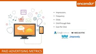 PAID ADVERTISING METRICS
• Impressions
• Frequency
• Clicks
• ClickThrough Rate
• Cost Per Click
 