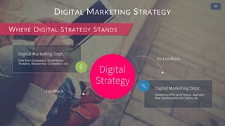 • 2
1 Conversion Rate Optimization
ACT & CONVERT
2 Ecommerce Management
3 Lead Generation Techniques
4 Home Page Optimization
P e r s u a d e v i s i t o r s t o i n t e r A c t a n d C o n v e r t t h r o u g h
c o n n e c t i n g t h e m w i t h r e l e v a n t c o n t e n t & o f f e r s
5 Landing Page Optimization
6 A/B and Multivariate Testing
DIGITAL MARKETING STRATEGY
TACTICS: W H I C H D I G I T A L M A R K E T I N G A C T I V I T I E S D O W E O P T I M I Z E
 