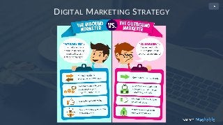 • 2
DIGITAL MARKETING STRATEGY
 