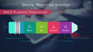 • 2
DIGITAL MARKETING STRATEGY
LIKE SYMPHONIC ORCHESTRA AIMS PRODUCTION OF HARMONIC MELODY
DIGITAL MARKETING AIMS INCREASE OF ROI THROUGH SPECIFIC KPIS
DON’T FORGET:
 