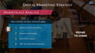 • 2
DIGITAL MARKETING STRATEGY
COLLECT & ANALYZE DATA FROM DIGITAL MARKETERS
PLAN & MONITOR THE DIGITAL STRATEGY
PROVIDE DIRECTIONS TO DIGITAL MARKETERS
SET ADDITIONAL OR NEW KPIS
ENSURE THE INCREASE OF ROI
HELP IN COORDINATION OF DIGITAL MARKETING DEPTS.
DIGITAL STRATEGISTS ARE LIKE CONDUCTORS
 