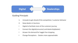 Digital Strategy - Automotive and changes in customer behaviour 