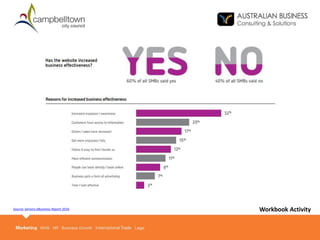 Workbook ActivitySource: Sensins eBusiness Report 2016
 