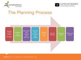 The Planning Process
Identify
needs/
issues/
Set goals
Research
your
audience
Brainstorm
and
choose
your
channels
Allocate
your
resources
and
budget
Develop
an action
plan
Execute
the plan
Measure
results
Refine and
review
 