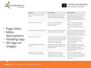 WHAT IS AN SEO PLUG IN?
• Page titles
• Meta
descriptions
• Heading tags
• Alt tags on
images
 