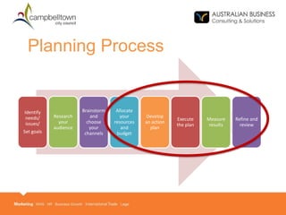 Planning Process
Identify
needs/
issues/
Set goals
Research
your
audience
Brainstorm
and
choose
your
channels
Allocate
your
resources
and
budget
Develop
an action
plan
Execute
the plan
Measure
results
Refine and
review
 