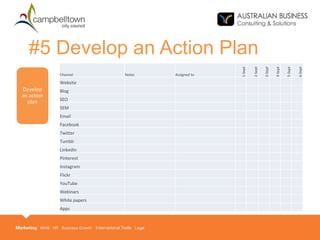 #5 Develop an Action Plan
Channel Notes Assigned to
1-Sept
2-Sept
3-Sept
4-Sept
5-Sept
6-Sept
Website
Blog
SEO
SEM
Email
Facebook
Twitter
Tumblr
LinkedIn
Pinterest
Instagram
Flickr
YouTube
Webinars
White papers
Apps
Develop
an action
plan
 
