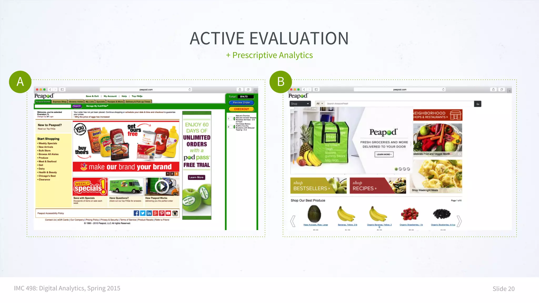 ACTIVE EVALUATION
+ Prescriptive Analytics
A B
IMC 498: Digital Analytics, Spring 2015 Slide 20
 