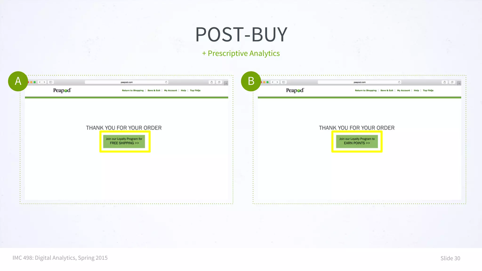 POST-BUY
+ Prescriptive Analytics
A
IMC 498: Digital Analytics, Spring 2015 Slide 30
B
 