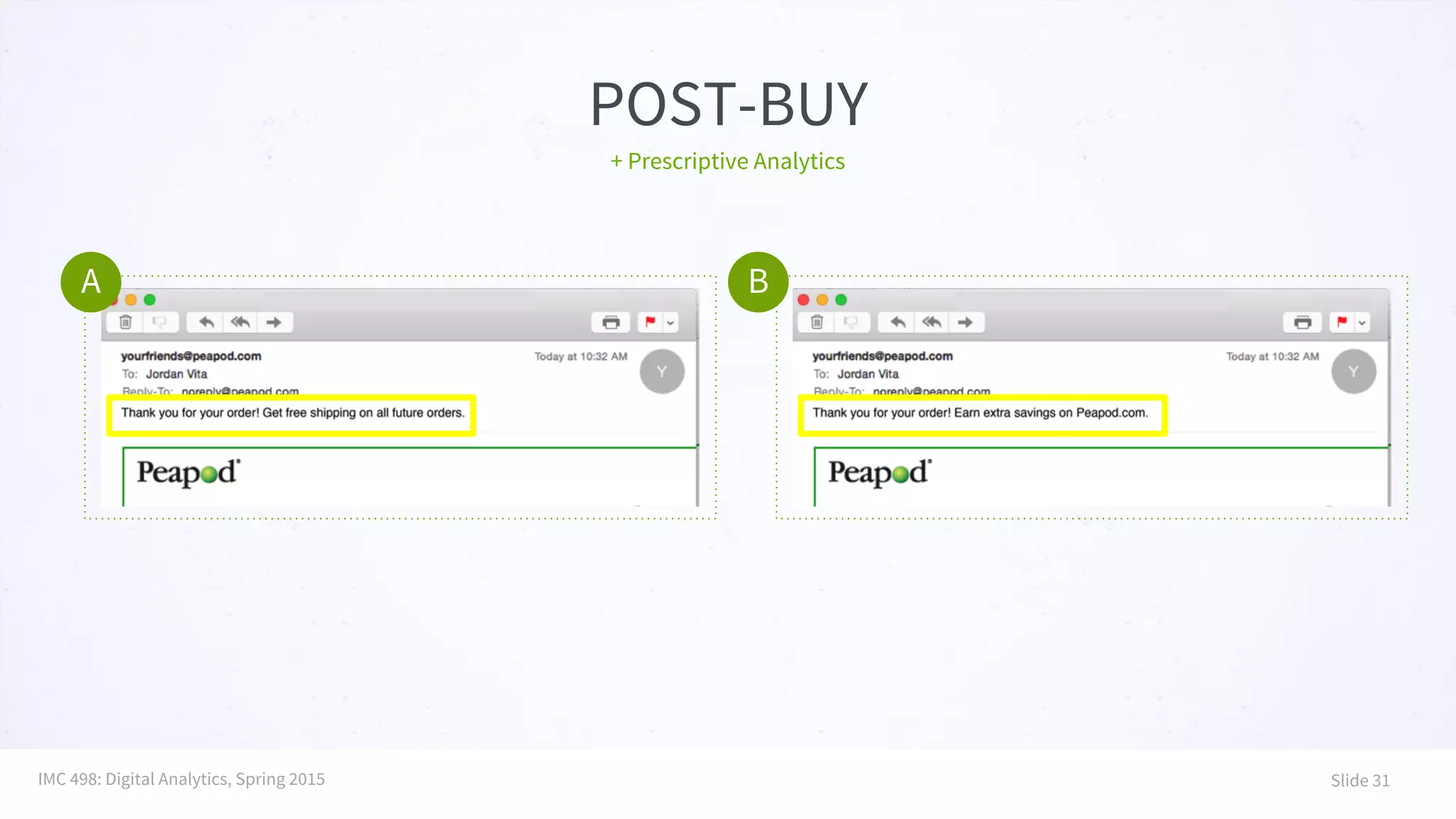 POST-BUY
+ Prescriptive Analytics
A
IMC 498: Digital Analytics, Spring 2015 Slide 31
B
 