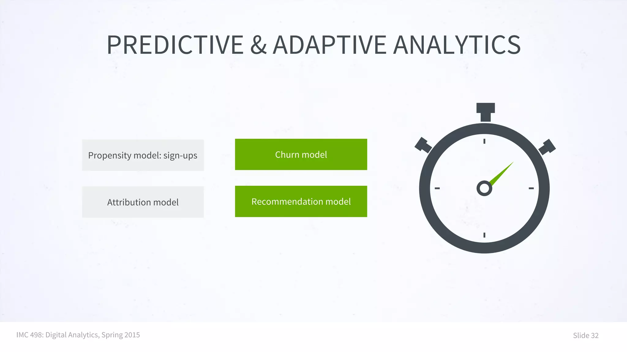 PREDICTIVE & ADAPTIVE ANALYTICS
Churn model
Recommendation model
Propensity model: sign-ups
Attribution model
IMC 498: Digital Analytics, Spring 2015 Slide 32
 