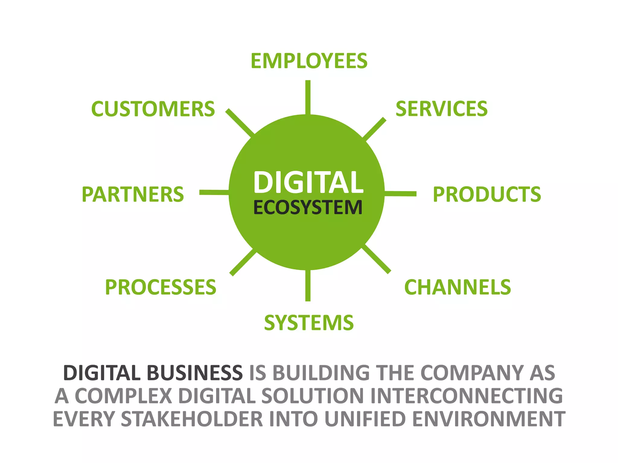 MAKE
DIGITAL PLATFORM
TO AUTOMATE
WHOLE PROCESS
BUYER
SELLER
SELL FULFIL
BUY SELECT DECIDE