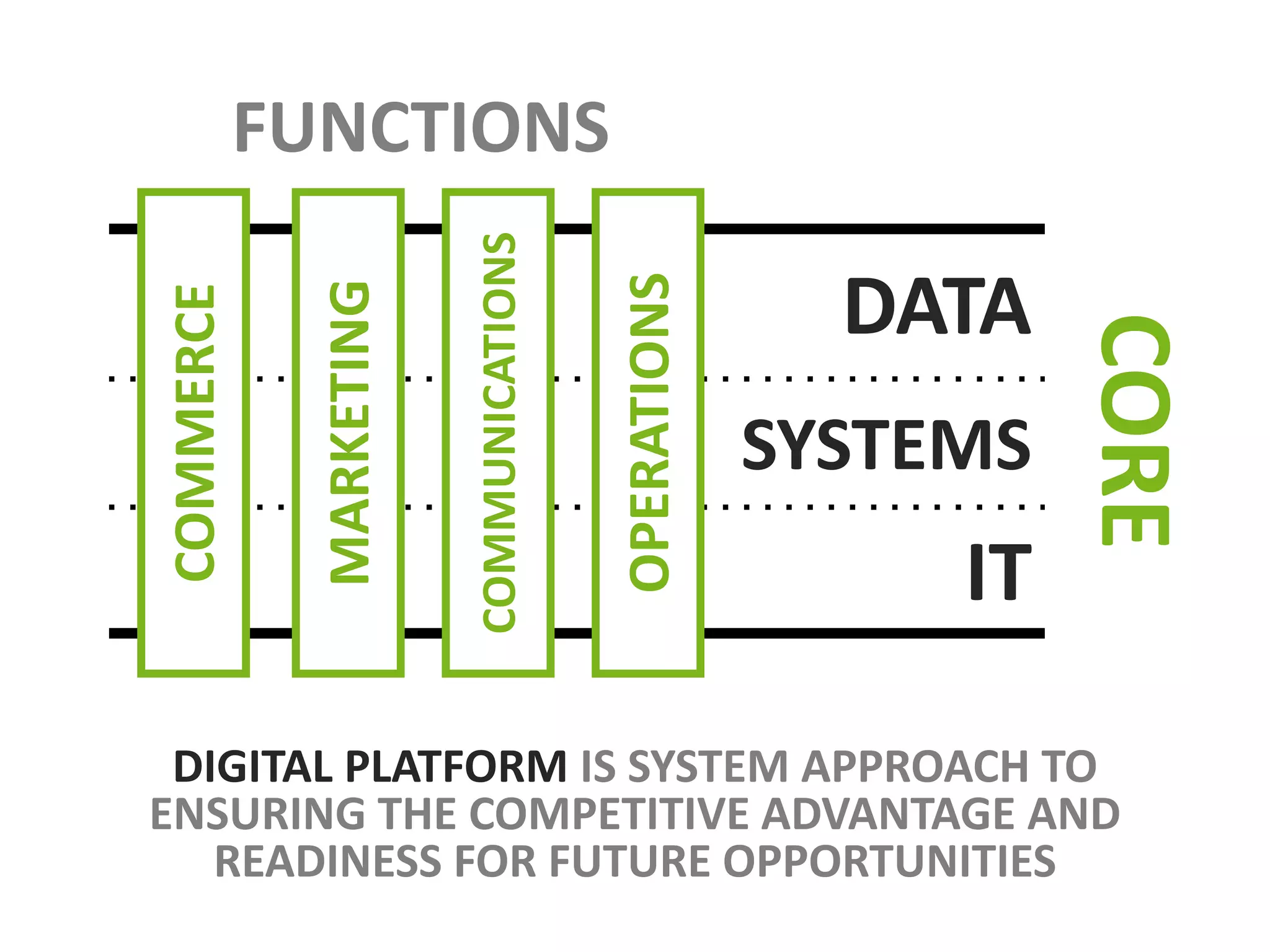 DIGITALDISRUPTION
TRENDS:
- NEW BUSINESS-MODELS
- LOGISTICS ALGORITHMS
- ALL-DIGITAL SERVICES
- DELIVERY SOLUTIONS
- BIG DATA ANALYTICS
- PERSONALIZATION
- AUTOMATION
- AI ADVISORS