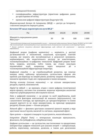 10
громадської безпеки);
 геоінформаційна інфраструктура (прив'язки цифрових даних
до просторових об'єктів);
 промислові цифрові інфраструктури (Індустрія 4.0).
Широкосмуговий доступ до Інтернету (ШСД) — доступ до Інтернету
з високою швидкістю передачі даних.
Бачення UIF щодо параметрів послуги ШСД *
Рік 2020Е 2022Е 2025Е 2030Е
Швидкість передавання даних
Мбіт/сек**
30 50 100 1 000
* Загальнодоступні (універсальні) телекомунікаційні послуги — мінімальний набір визначених Законом України №1280-IV від 18.11.2003
«Про телекомунікації» телекомунікаційних послуг нормованої якості, доступний усім споживачам на всій території України;
** Вказані швидкості стосуються фіксованої інфраструктури, щодо мобільної або супутникової — параметри швидкості
відрізняються.
Цифровий розрив (цифрова нерівність) — нерівність у доступі
до можливостей в економічній, соціальній, культурній, освітній
галузях, які існують або поглиблюються в результаті неповного,
нерівномірного або недостатнього доступу до комп’ютерних,
телекомунікаційних та цифрових технологій. Цифровий розрив може
бути, зокрема, штучним, тобто таким, що стався внаслідок
надзвичайної події, наприклад через вандальні дії в
телекомунікаційній інфраструктурі оператора.
Цифровий стрибок — це стрибкоподібний розвиток, що означає
швидку зміну, здійснену організацією, суспільством, сферою або
країною для переходу на вищий рівень розвитку завдяки технологіям,
минаючи проміжні стадії, які є природними в інших випадках.
Sharing economy (спільна економіка) — це спільне використання
ресурсів, сервісів, можливостей.
Digital by default — це принцип, згідно з яким цифрова (електронна)
версія процесу, системи стає основною, водночас відповідна аналогова
перестає супроводжуватися або існувати взагалі.
Data у цифровій економіці — це ресурс та засіб виробництва, який
може стати фактором капіталізації як власного (віртуального), так
і аналогового контуру, що призводить до «ресурсотворення» та появи
доданої вартості (а не лише використання, на прикладі природних
ресурсів). Більше даних — більше ресурсів.
Network effect — феномен зростання споживчої цінності мережі у міру
зростання числа її вузлів, масштаб та «зв’язки», мережевий ефект.
Open systems — відкриті стандарти та доступність, масштабованість.
Integration (Digital Twin) — інтегральна взаємодія віртуального,
фізичного, біо (кіберфізичні, кібербіосистеми).
Цифрове суспільство — це суспільство, яке інтенсивно та продуктивно
використовує цифрові технології для власних потреб — самореалізації,
роботи, відпочинку, навчання, дозвілля, а також для досягнення
 